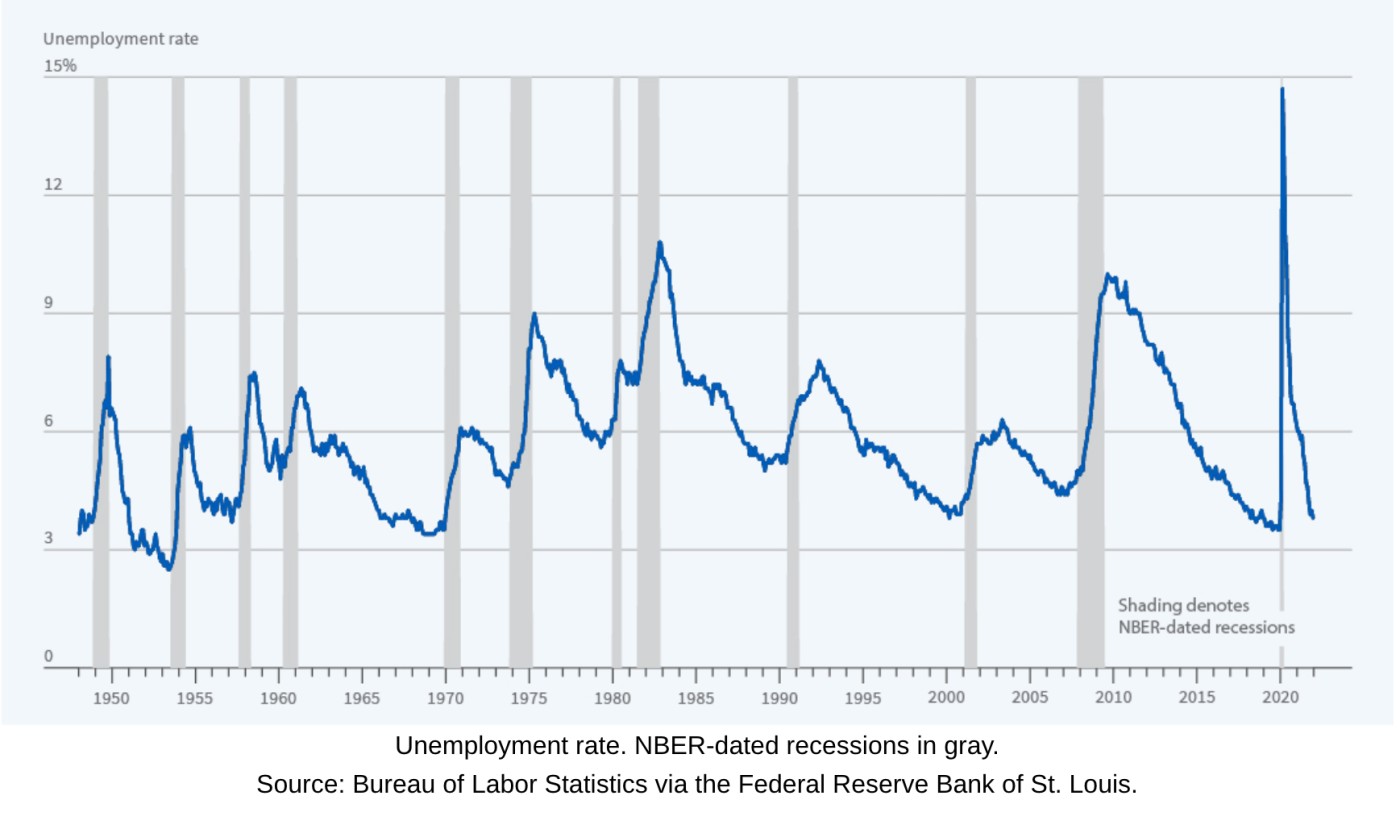 How Long Do Recessions Last? – Forbes Advisor