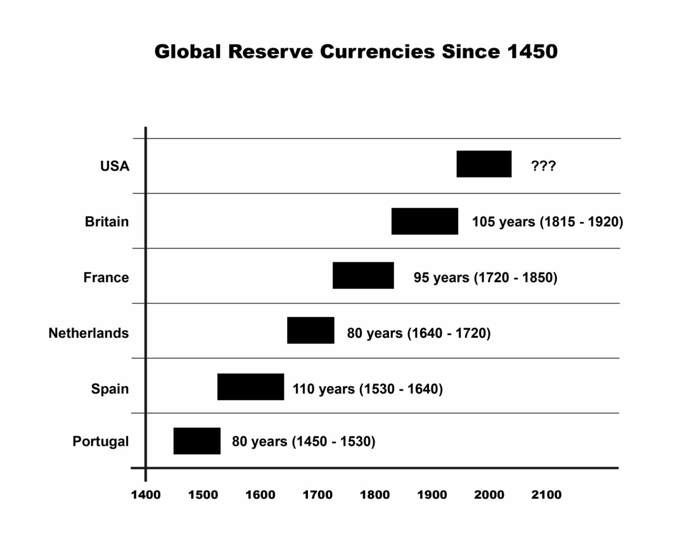 Gold Reserve Fiat Currencies - Monetary Gold