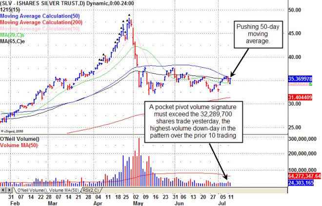 SLV Daily