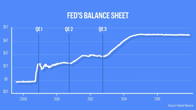 CNBC EU Fed Balance Sheet