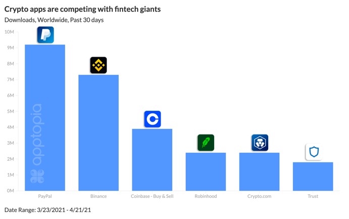 Crypto downloads past 30 days@2x (1)