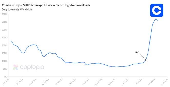 Coinbase Downloads_April 22 2021-1