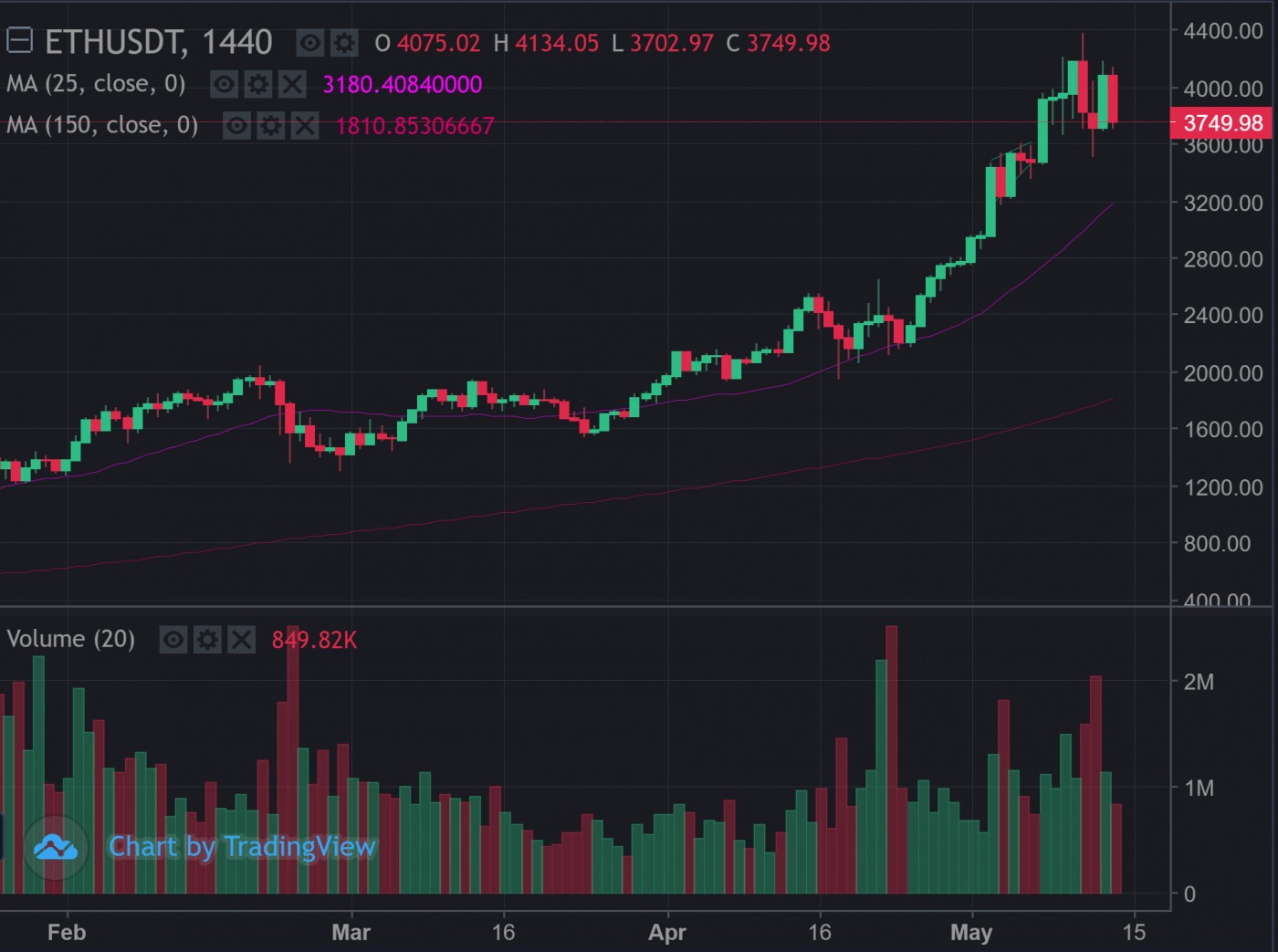 Market Lab Report - Bitcoin in trouble? | Stock market ...