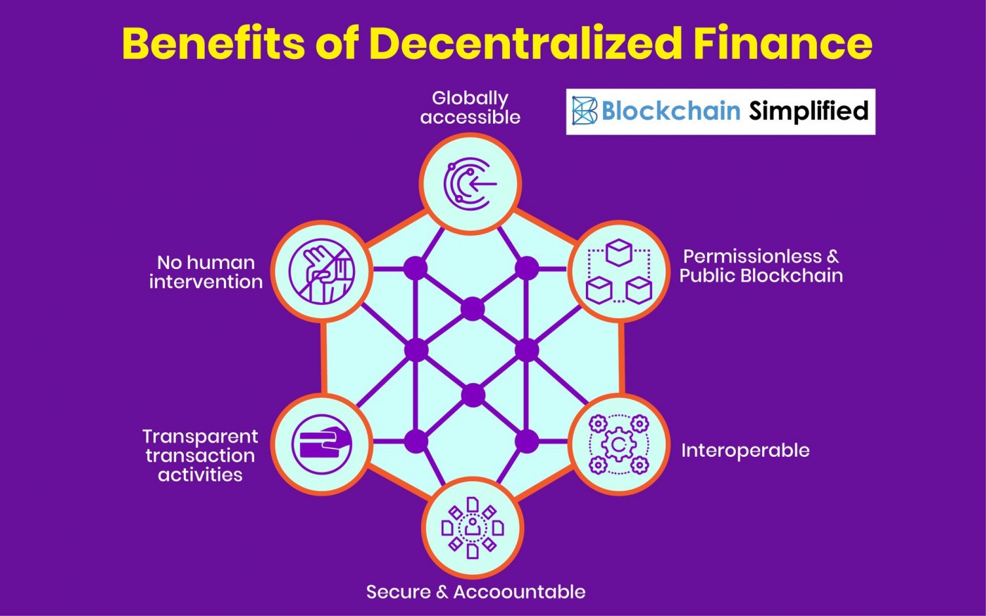 All you need to know about Decentralized Finance (DeFi) | by Blockchain Simplified | Medium