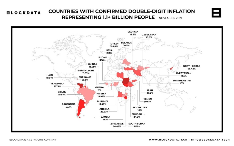 r/Bitcoin - Countries with confirmed double digit inflation, representing more than 1 billion of people - this is why the world needs Bitcoin! Credit: @SDWouters