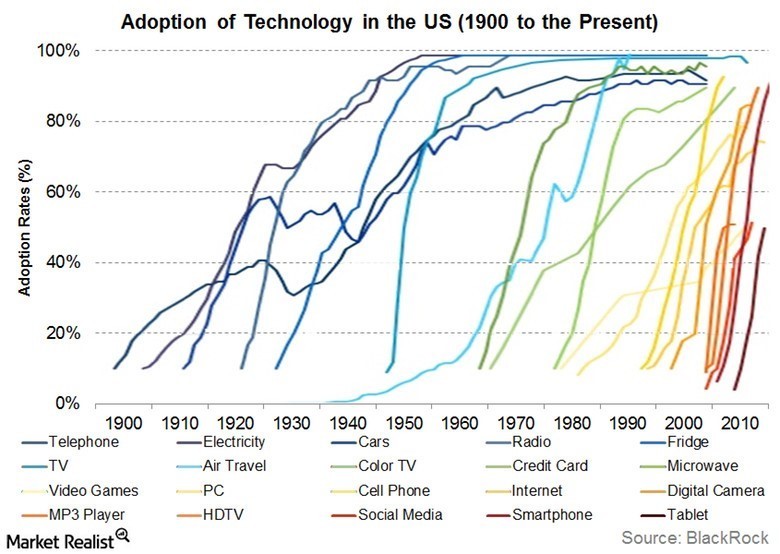 The Finkelstein Group - Understanding the S-Curve