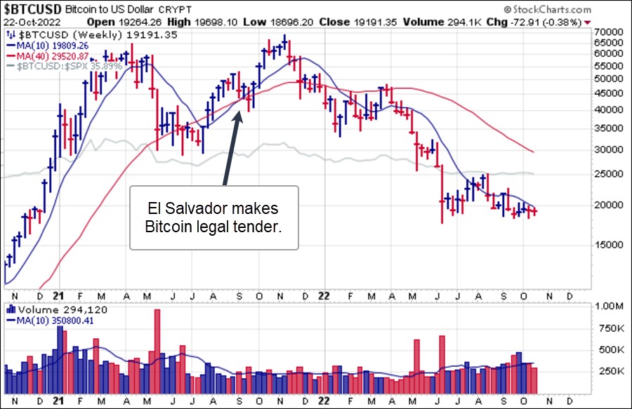 Chart

Description automatically generated